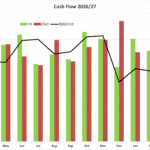 Improve your law firm cash flow
